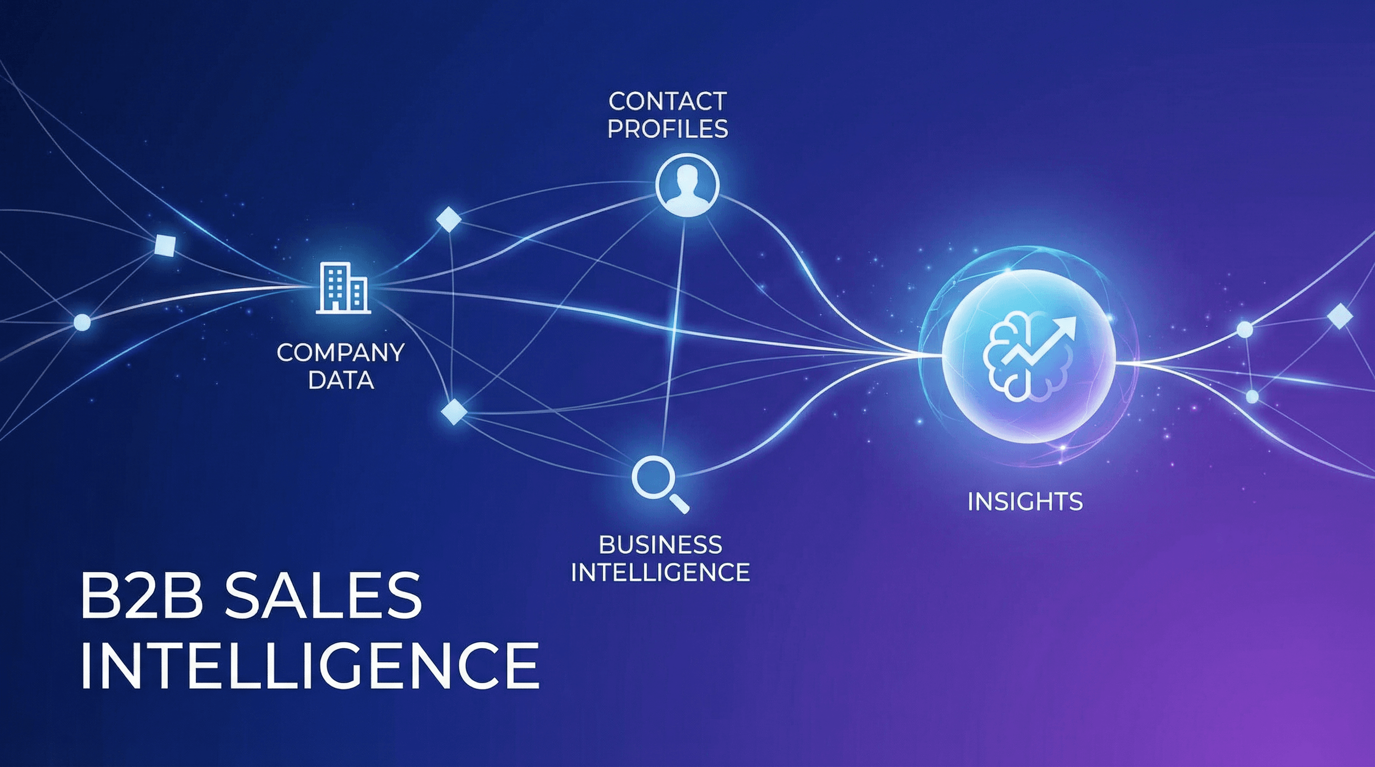The Complete Guide to B2B Sales Intelligence